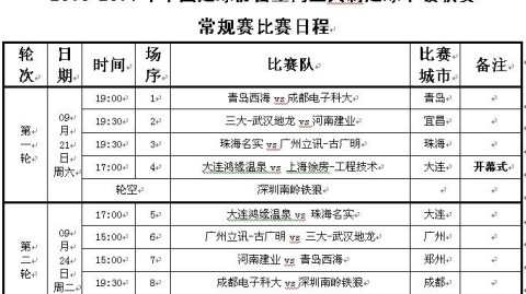 数据来源：官方统计OPTA德转，截止各队赛前。