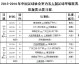 数据来源：官方统计OPTA德转，截止各队赛前。