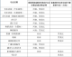 大连英博VS河南队比分预测 升班马五外援之力能否碾压残阵三连败之师