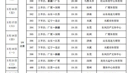 数据来源：NBA官方统计Basketball-ReferenceESPN数据，截至2013年6月28日。