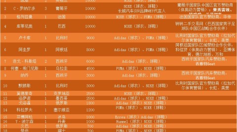 英格兰16亿欧元天价战舰首秀，豪华阵容交出怎样的答卷？