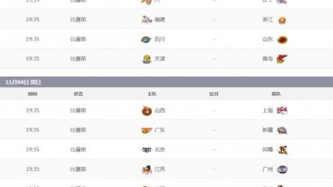 前瞻！CBA一九赛季正面对抗，你得知道这三大变