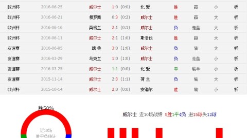 最新比分预测·瓦伦西亚城市体育场保级绞杀！莱万特还能爆冷复仇塞维利亚吗？