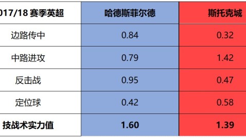 英超第36轮——你准备好熬夜了吗