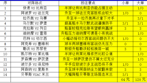 足彩19020比分预测 16年前球童今成队长能否主场逼平葡萄牙？