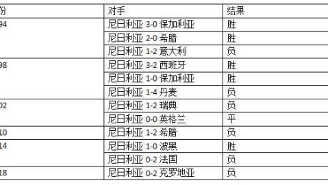 德国对冰岛预测比分 诺伊尔时代落幕后的门将危机 德国战车能否经受考验？
