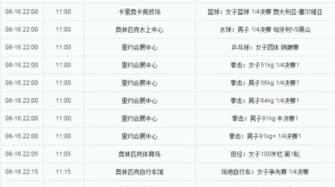 2016-17赛季NBA赛程全攻略：杜兰特加盟引爆恩怨对决 揭幕日骑勇各迎强敌