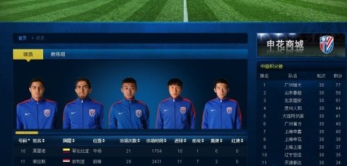 标题：鲁能15-16中超从季军到第14名两季走过怎样撕裂之路