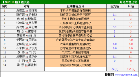 保级末班车2025-26赛季英超第35轮西汉姆联前瞻