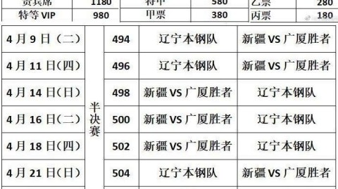 数据来源：中国篮协官网CBA官方腾讯体育数据，截止2026年4月25日。