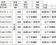 数据来源：中国篮协官网CBA官方腾讯体育数据，截止2026年4月25日。