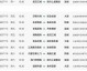 数据来源：中足联官方百度体育懂球帝OPTA，截止2026年4月24日。