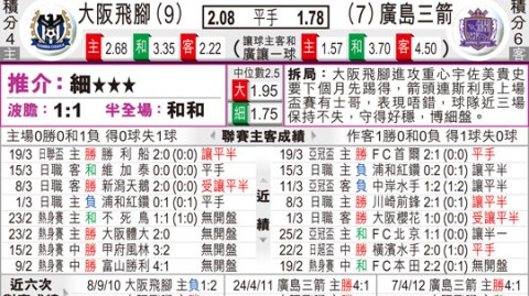 大阪对广岛比分预测：积分卡位战前伤病成X因素，残阵樱花能否客场突围