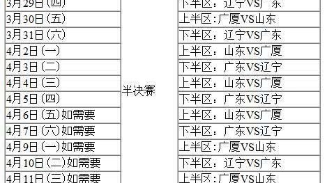 标题：2025-26赛季CBA常规赛42轮收官，上海38胜领跑季后赛德比引爆