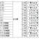 标题：2025-26赛季CBA常规赛42轮收官，上海38胜领跑季后赛德比引爆