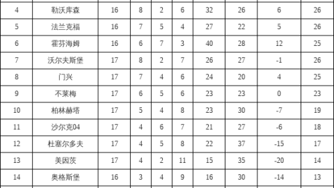 数据来源：官方统计球天下体育新球体育德天空，截止2026年4月25日。