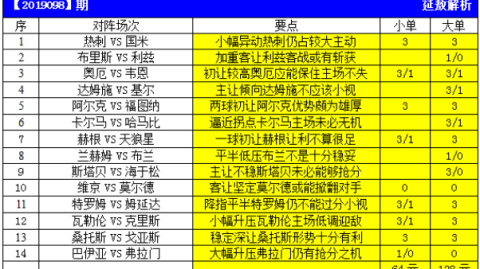 德国vs瑞典彩票数据汇总：赔率对比+投注比例全面解析