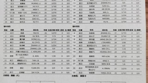 2026赛季中甲第6轮江苏硬扛广东 南通支云距榜首仅1分无锡深陷泥潭