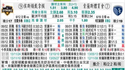 数据来源：FootyStatsFBref球天下体育懂球帝，截止2026年4月24日。