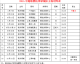 数据来源：中超官方统计懂球帝新浪体育直播吧球天下体育，截止2026年4月24日。