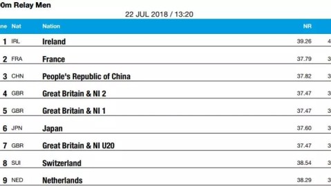 标题：08-09赛季欧冠14决赛次回合 英超双雄死战德西铁骑