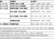 标题：CBA第37轮上海主场冲不败 福建盘外招难阻领头羊