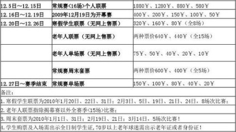 标题：CBA第37轮上海主场冲不败 福建盘外招难阻领头羊