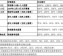 标题：CBA第37轮上海主场冲不败 福建盘外招难阻领头羊