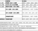 标题：CBA第37轮上海主场冲不败 福建盘外招难阻领头羊
