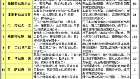 【预分析自查】