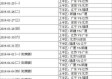标题：2025-2026赛季CBA深圳队赛程全解析：40分钟新规下烈豹创队史最佳