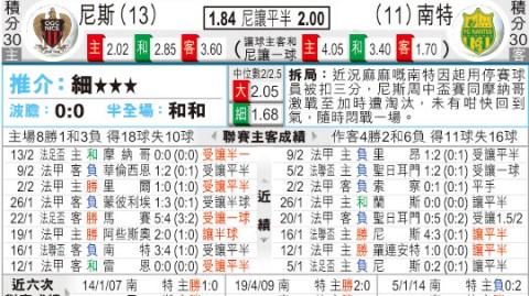 尼斯vs南特比分预测：保级身位之争能否在逆境中迸发奇迹？