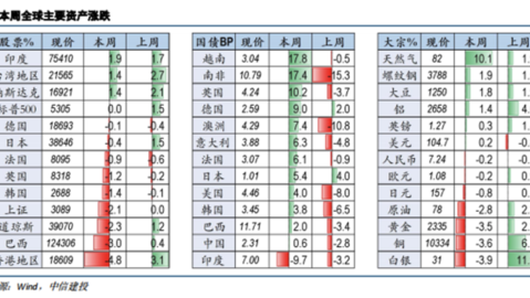 水原对城南比分预测2026：升级热门与中游球队的差距有多大？